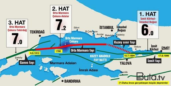  İstanbulda 2 dağıdıcı zəlzələ gözlənilir - Professor  