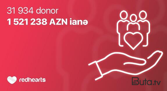  2023-cü ildə Qırmızı Ürəklər Fonduna bu qədər ianə edilib  