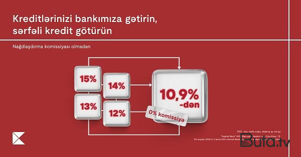  Kredit öhdəliyini “Kapital Bank”a gətirənlərə əlverişli təkliflər...  